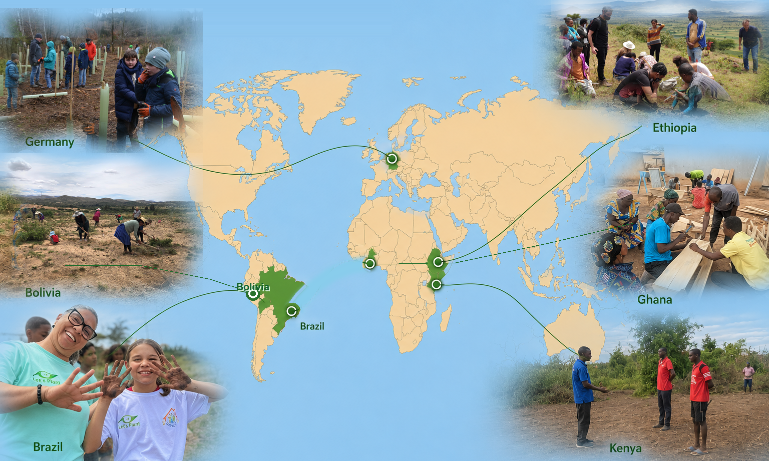 Global restoration projects of Let's Plant e.V.